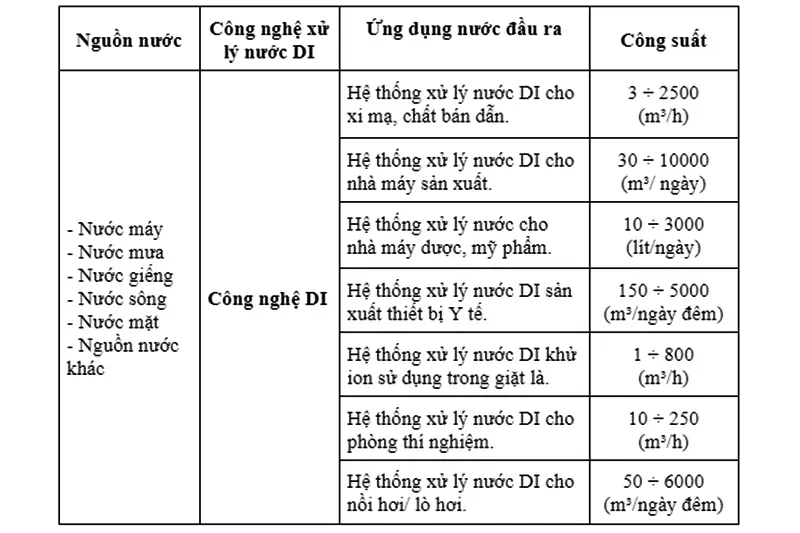 cong-nghe-nuo-di
