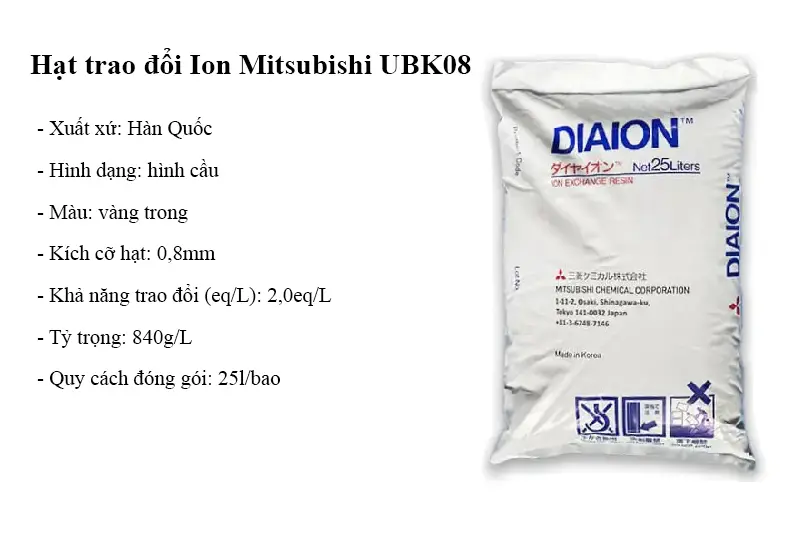 hat-trao-doi-Ion-Mitsubishi-UBK08